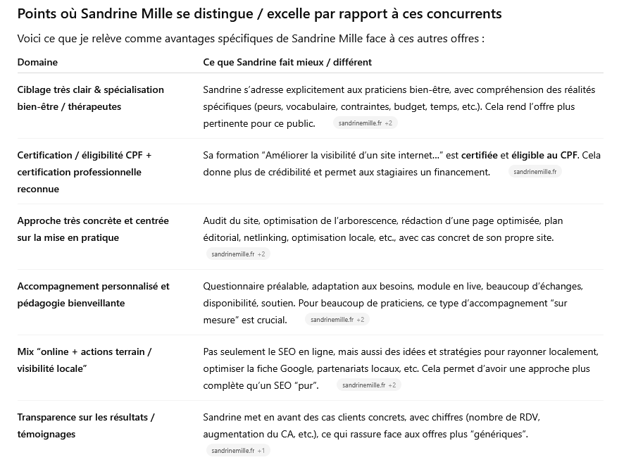 Avis ChatGPT Sandrine Mille