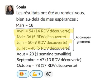 Sonia Piqueras Reflexologue