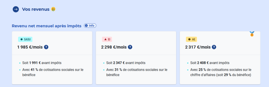 simulation revenu