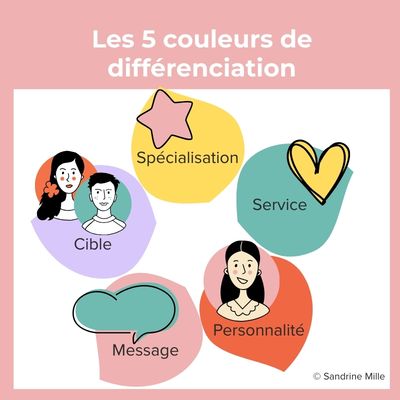 5 couleurs de différenciation pour se faire connaitre en tant que therapeute